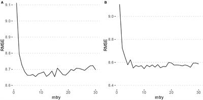 The Effects of Bipolar Disorder Risk on a Mobile Phone Keystroke Dynamics Based Biomarker of Brain Age